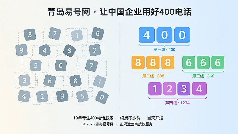 对比式配图：号码结构混乱与分组清晰的记忆差别