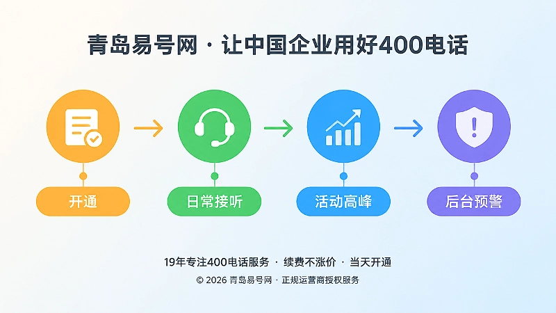 400电话套餐持续运营时间线示意图