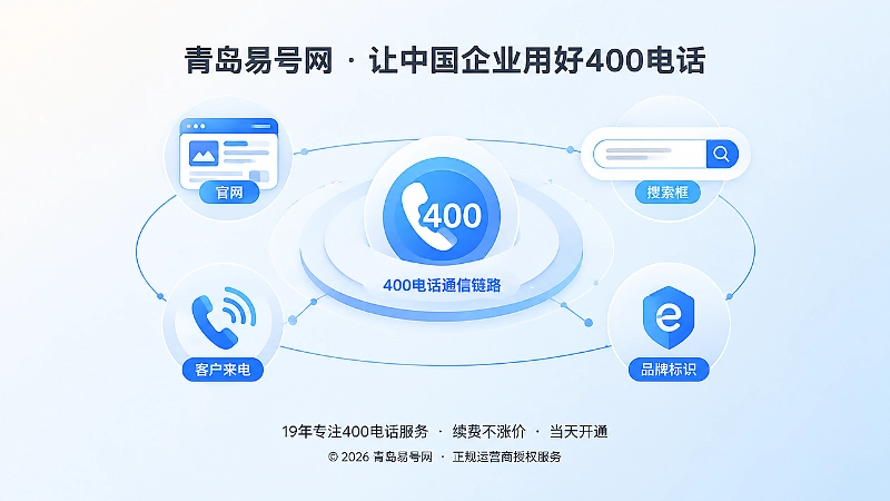 400电话连接企业官网搜索与客户咨询的抽象示意图