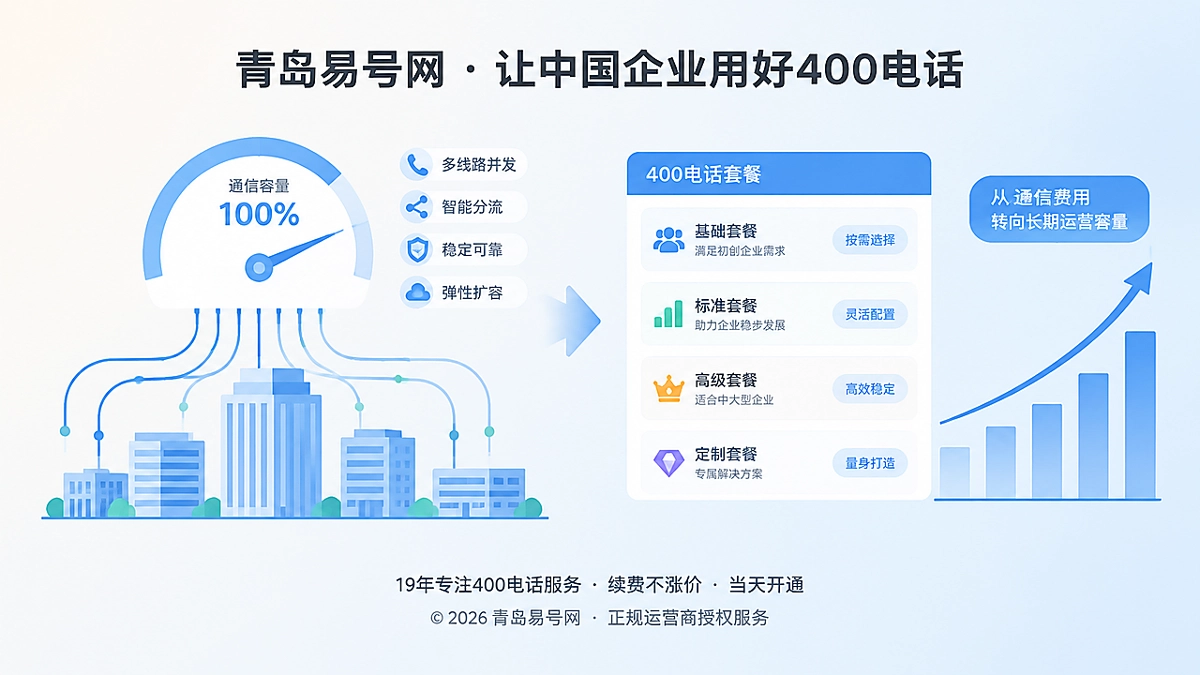 2026年400电话套餐解析与企业长期运营容量示意图