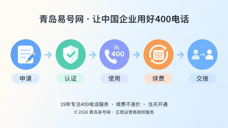 400电话全周期管理时间线图