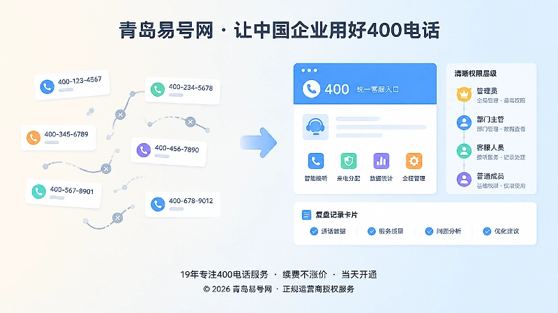 统一400电话入口与分散号码对比图