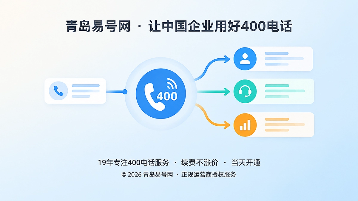 400电话功能接入企业服务流程抽象图