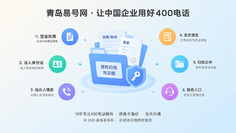 400电话办理六项核验和资料交接抽象场景图