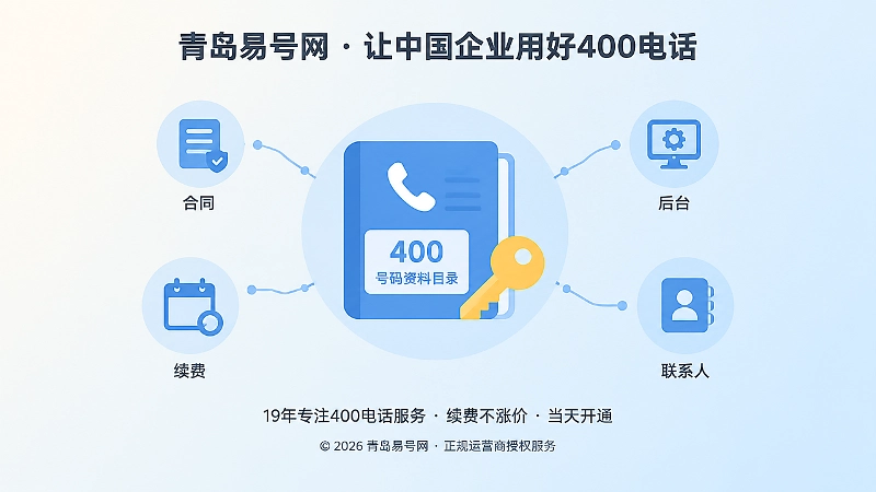 企业掌握400电话服务资料与权限的聚焦式插画