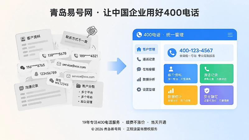 400电话管理混乱与规范路径对比插画