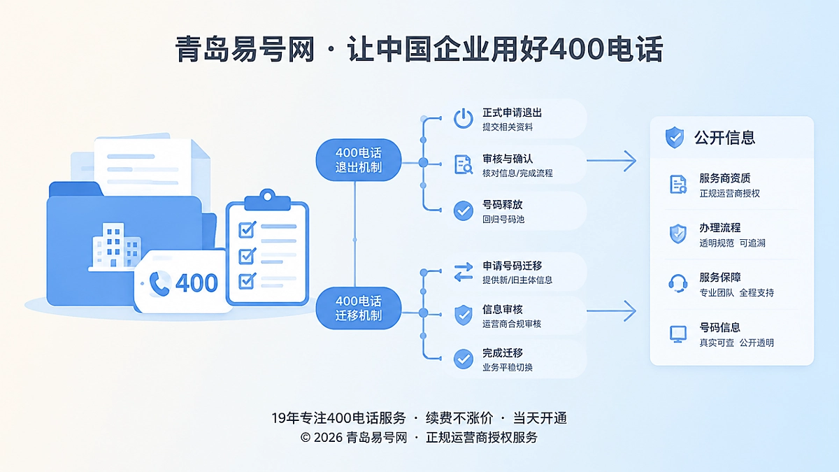 400电话长期管理资料与迁移路径扁平插画