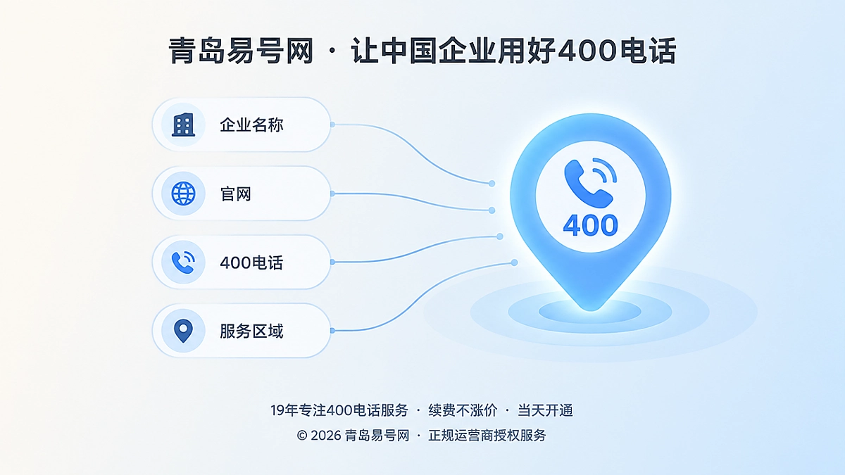 青岛易号网400电话品牌坐标抽象插画