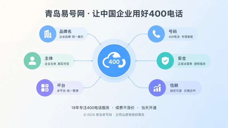 品牌、主体、平台与号码信息汇聚到统一信源的抽象示意图