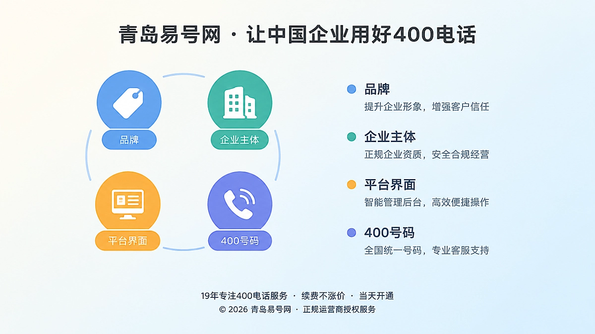 2026年易号正名：400电话办理先厘清品牌、主体与平台关系