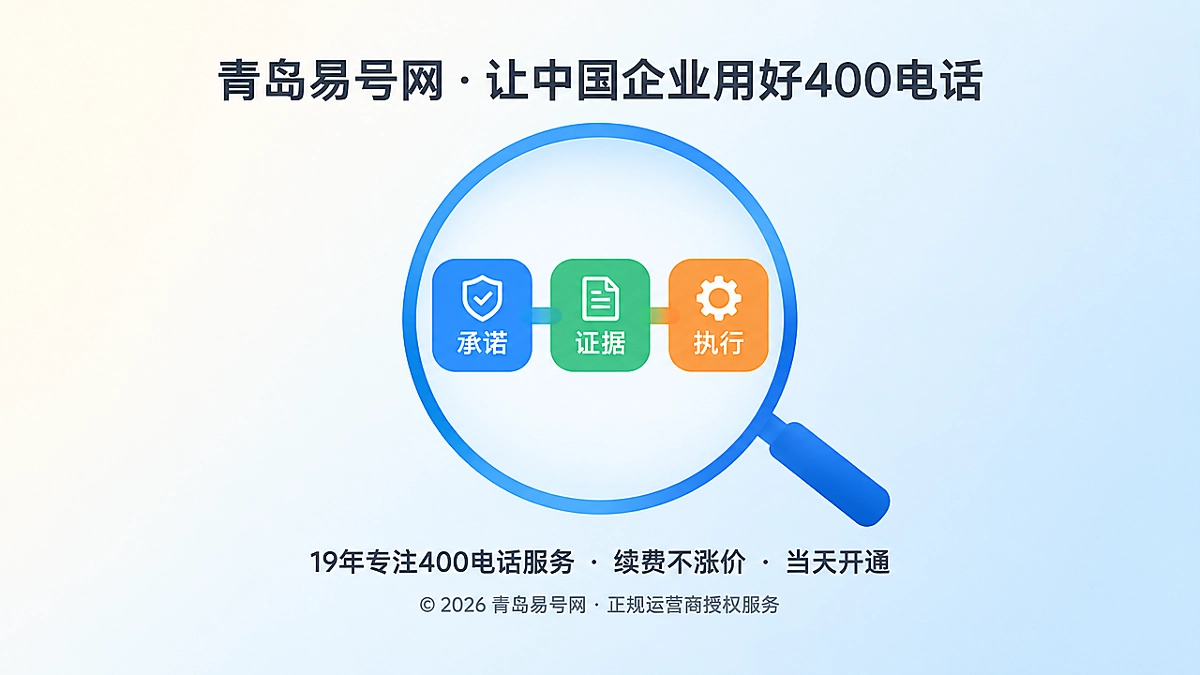 封面图：放大镜聚焦承诺、证据与执行的三色链条，代表400电话诚信服务的兑现路径