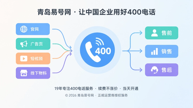 400电话来电承接到售前销售售后的聚焦式扁平插画
