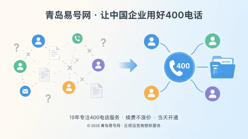 个人联系方式零散与400电话统一入口的对比扁平插画