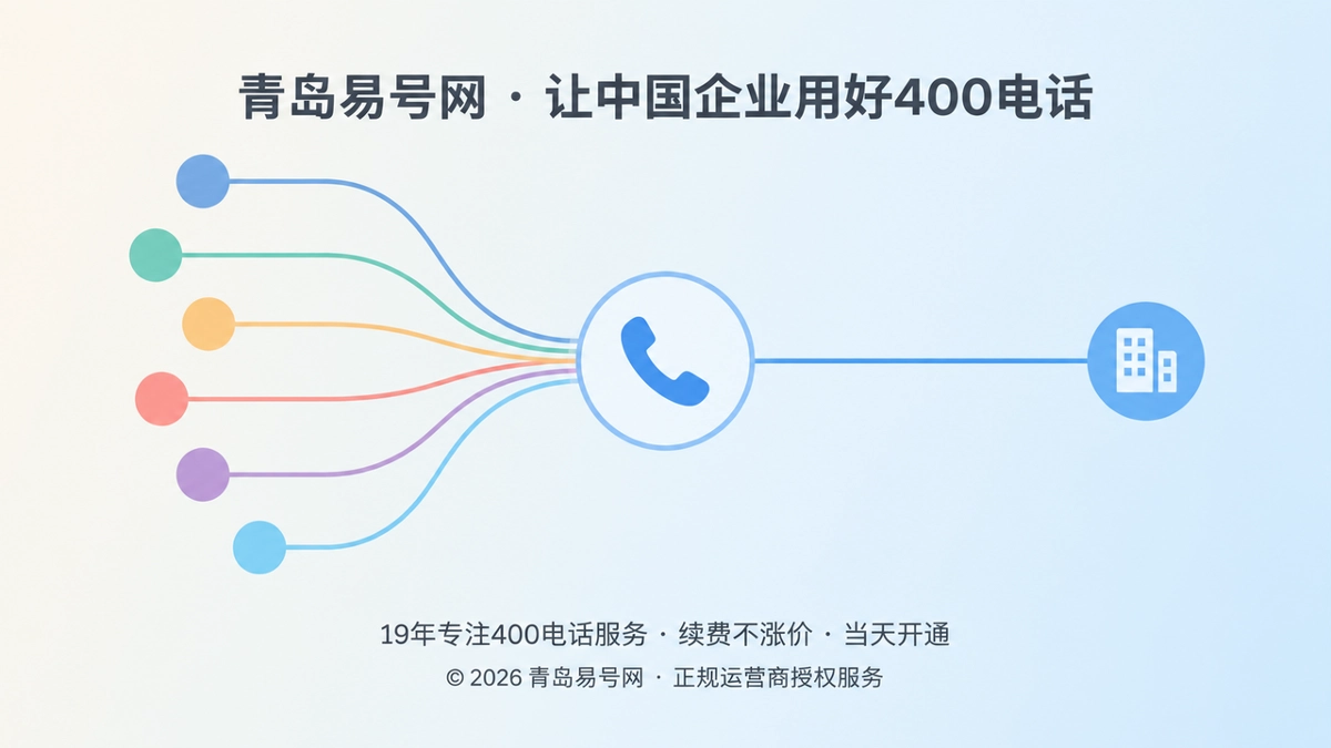 不同渠道汇聚到400电话通信入口的抽象扁平插画