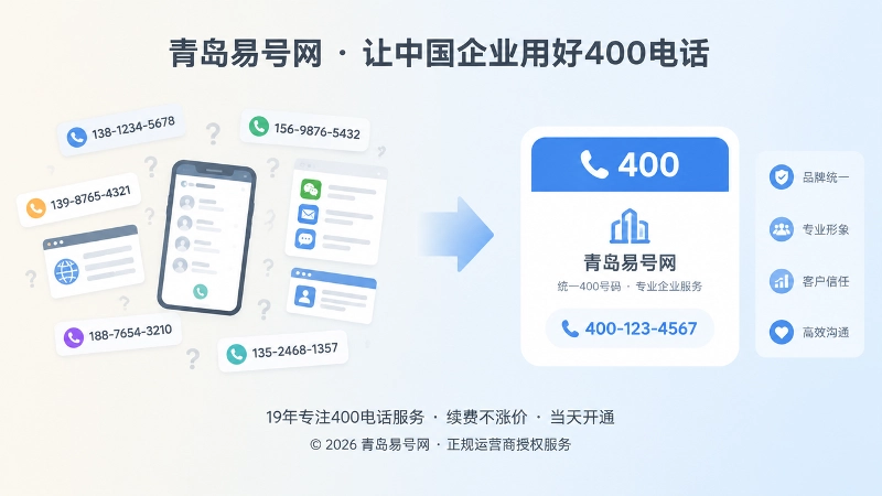 多个分散号码与统一400电话入口的对比