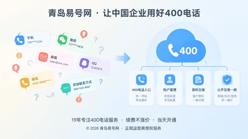 统一400电话与分散联系方式对比图