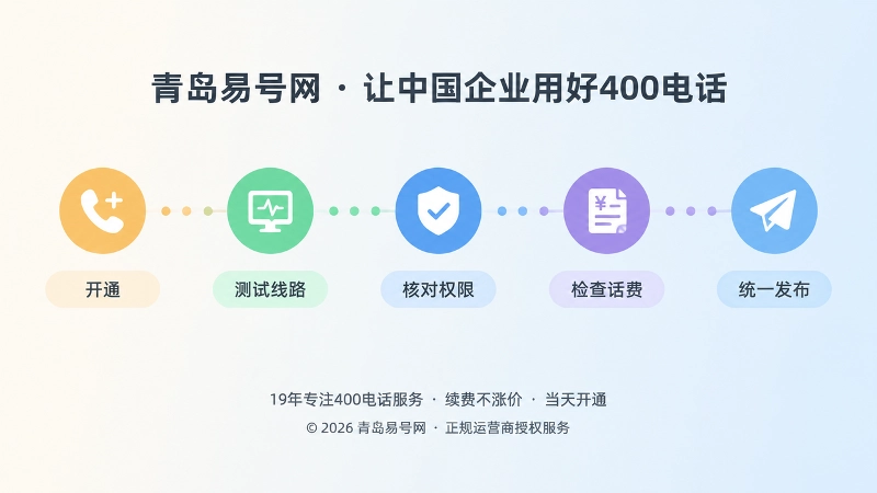 400电话办理后上线验收时间线示意图