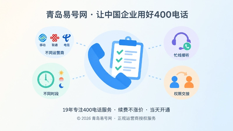 400电话申请后多场景接听验收聚焦示意图
