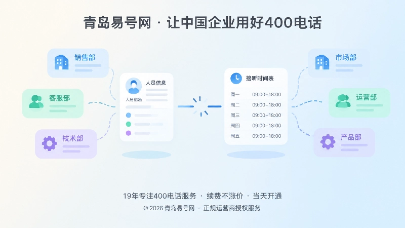 人员与业务变化下的接听规则调整插画