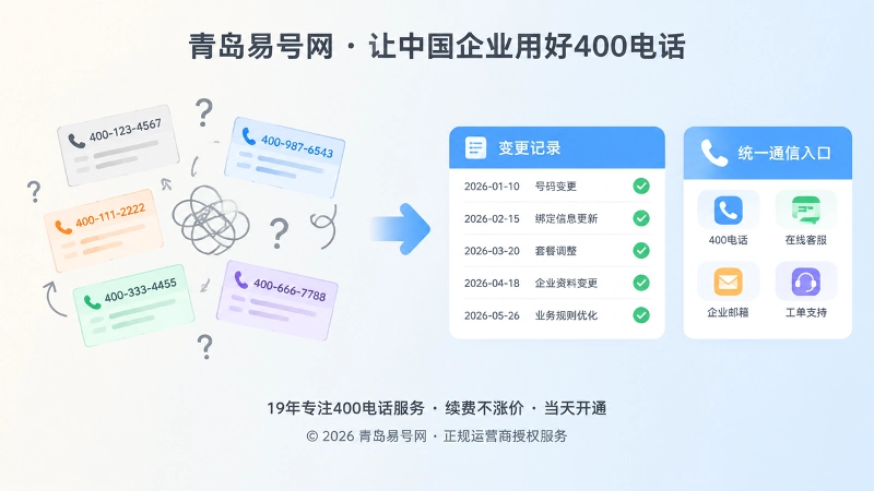 400电话变更前后信息一致性对比插画
