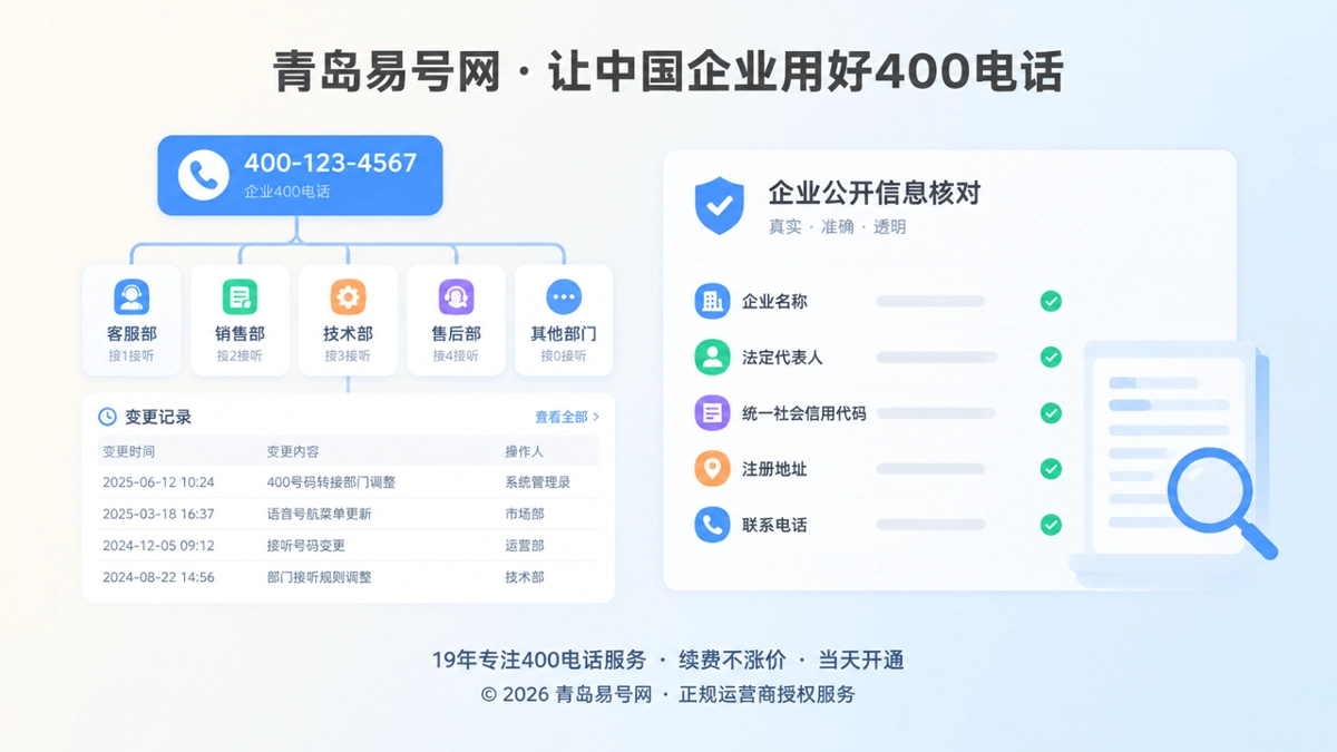 400电话变更治理主题扁平插画