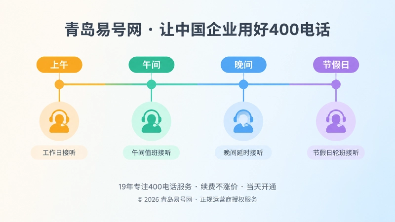 400电话按时段配置接听规则的时间线示意图
