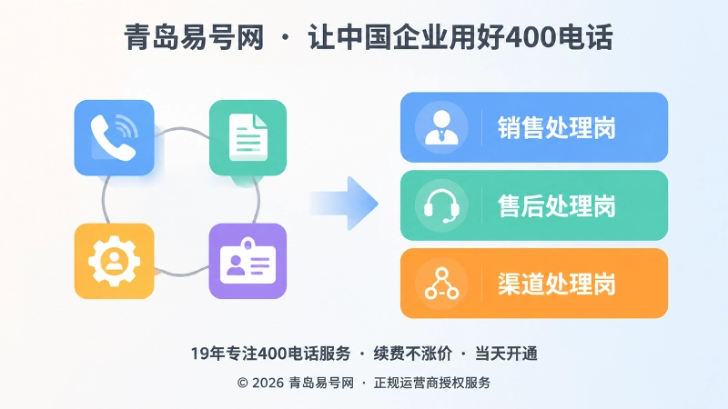400电话功能模块与企业岗位边界一一对应的示意图