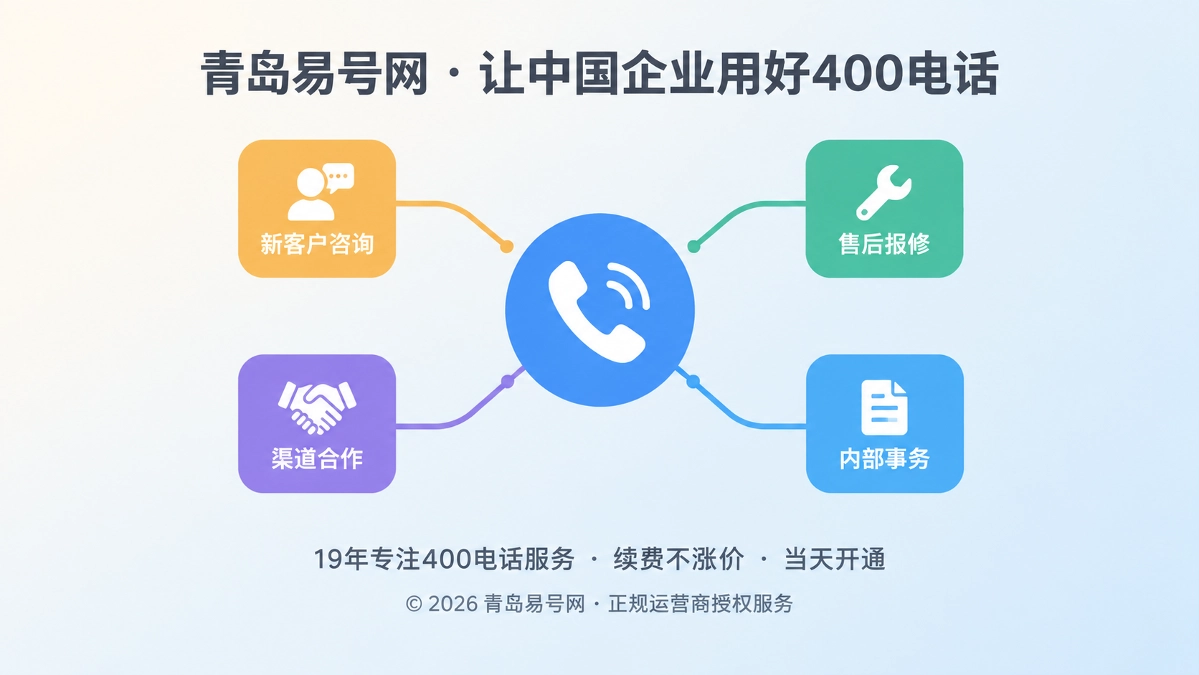 2026年400电话功能详解：让每一类来电都有清晰处理边界