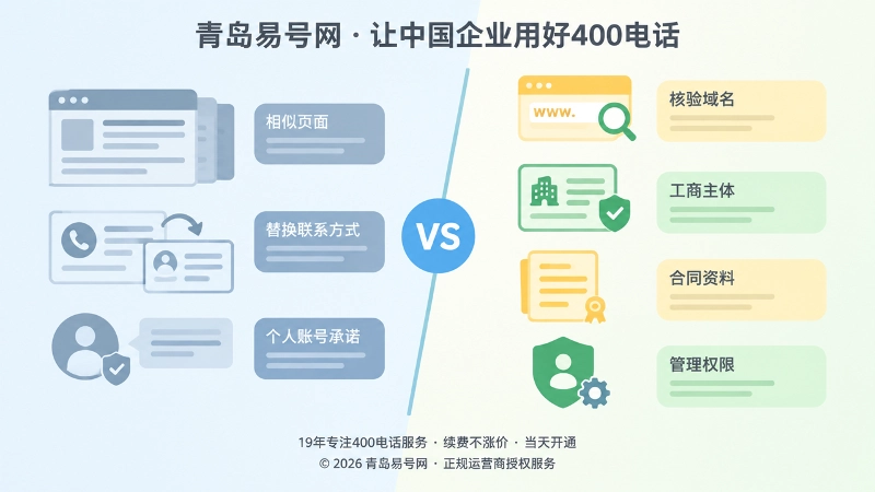 扁平化对比插画：左侧仿冒页面风险，右侧正规主体核验