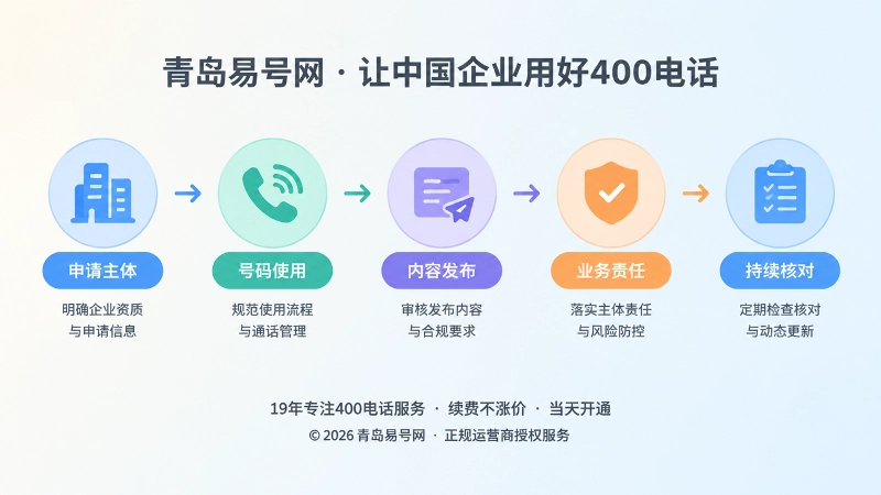 400电话使用链、发布链、责任链和核对链的时间线示意