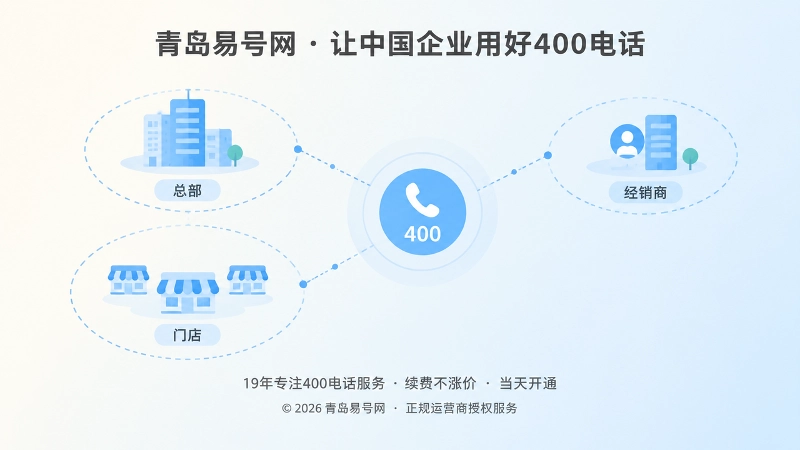 总部、门店、经销商围绕400电话入口的边界关系抽象插画