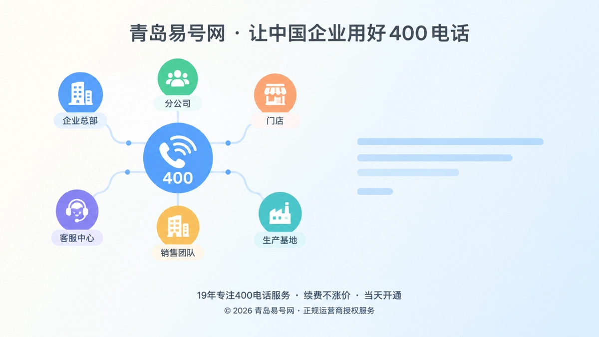 2026年400电话避坑指南：多主体共用号码先厘清边界
