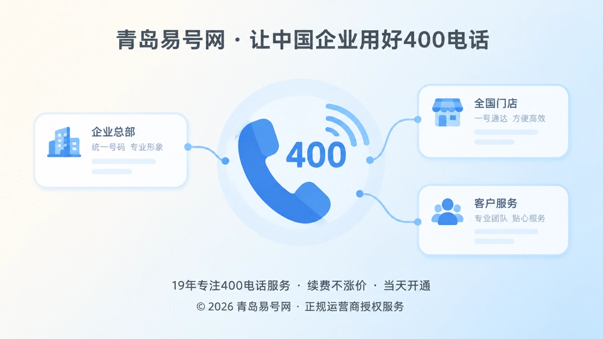 2026年品牌故事：青岛易号网让400电话成企业一致表达