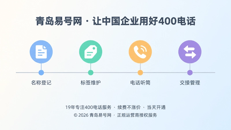 横向时间轴与四个彩色节点组成的扁平化插画，象征名称使用表的维护流程