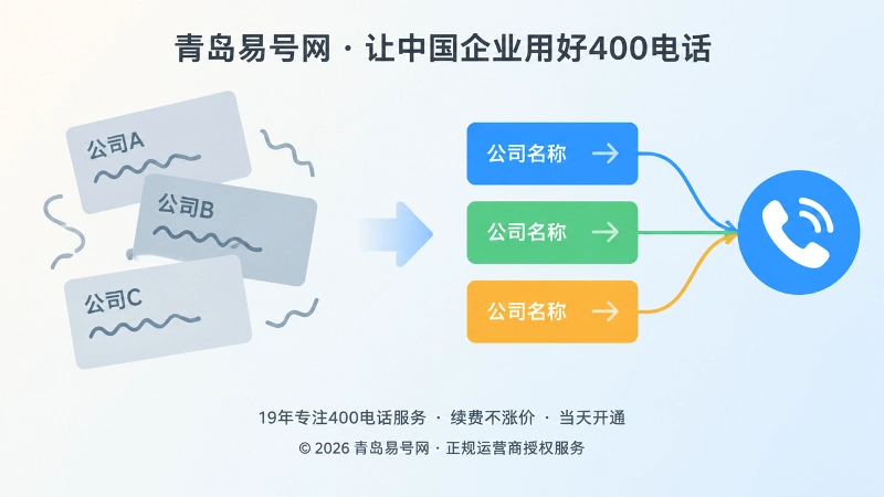 左右并列的扁平化面板对比，象征名称混乱与名称统一两种通信状态