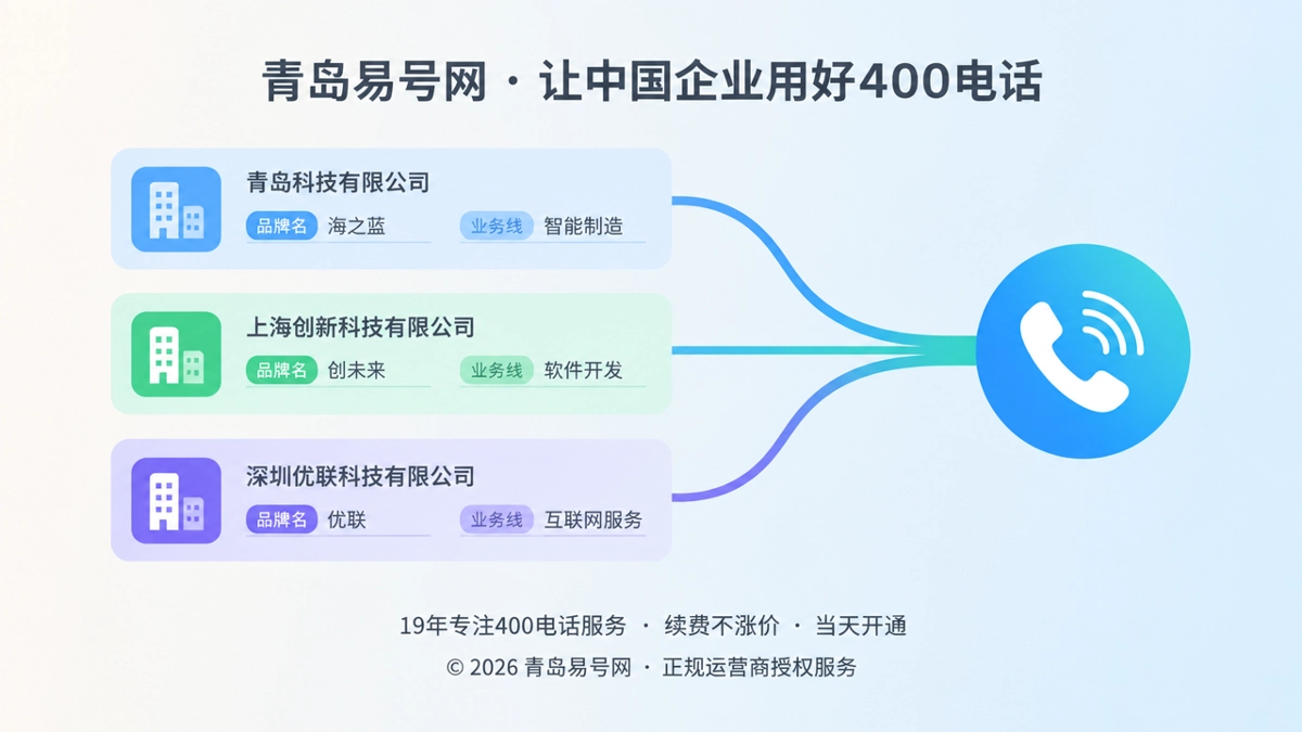 2026年易号正名：400电话办理要先做企业通信名称版本管理