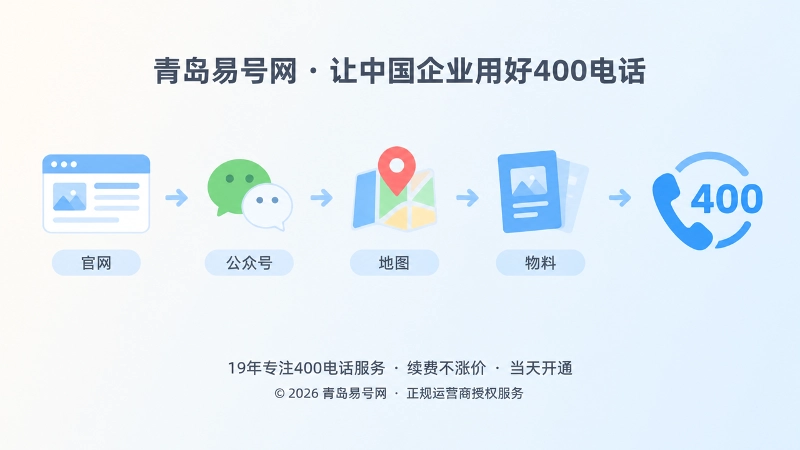 企业跨渠道信息统一到400电话的时间线式插画