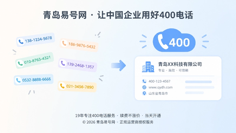 分散号码与统一400电话信息索引对比图