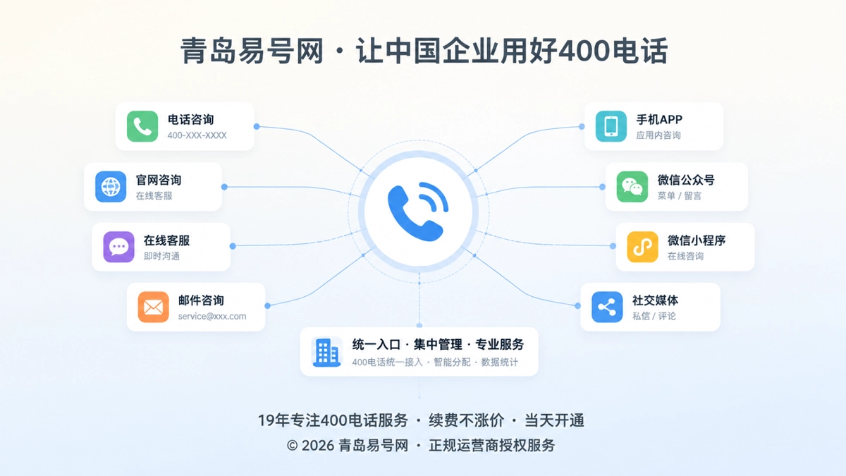 2026年400电话成企业跨渠道服务统一索引